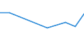 KN 85439095 /Exporte /Einheit = Preise (Euro/Tonne) /Partnerland: Moldau /Meldeland: Europäische Union /85439095:Teile von Maschinen, Apparaten und Ger„ten mit Eigener Funktion, Elektrisch, in Kapitel 85 A.n.g.