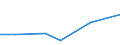 KN 85439095 /Exporte /Einheit = Preise (Euro/Tonne) /Partnerland: Kasachstan /Meldeland: Europäische Union /85439095:Teile von Maschinen, Apparaten und Ger„ten mit Eigener Funktion, Elektrisch, in Kapitel 85 A.n.g.