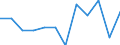 KN 85439095 /Exporte /Einheit = Preise (Euro/Tonne) /Partnerland: Tunesien /Meldeland: Europäische Union /85439095:Teile von Maschinen, Apparaten und Ger„ten mit Eigener Funktion, Elektrisch, in Kapitel 85 A.n.g.