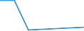 KN 85439095 /Exporte /Einheit = Preise (Euro/Tonne) /Partnerland: Mauretanien /Meldeland: Europäische Union /85439095:Teile von Maschinen, Apparaten und Ger„ten mit Eigener Funktion, Elektrisch, in Kapitel 85 A.n.g.