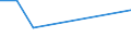 KN 85439095 /Exporte /Einheit = Preise (Euro/Tonne) /Partnerland: Kap Verde /Meldeland: Europäische Union /85439095:Teile von Maschinen, Apparaten und Ger„ten mit Eigener Funktion, Elektrisch, in Kapitel 85 A.n.g.