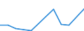 KN 85439095 /Exporte /Einheit = Preise (Euro/Tonne) /Partnerland: Kamerun /Meldeland: Europäische Union /85439095:Teile von Maschinen, Apparaten und Ger„ten mit Eigener Funktion, Elektrisch, in Kapitel 85 A.n.g.