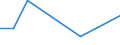 KN 85439095 /Exporte /Einheit = Preise (Euro/Tonne) /Partnerland: Aequat.guin. /Meldeland: Europäische Union /85439095:Teile von Maschinen, Apparaten und Ger„ten mit Eigener Funktion, Elektrisch, in Kapitel 85 A.n.g.