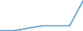 KN 85439095 /Exporte /Einheit = Preise (Euro/Tonne) /Partnerland: Kongo /Meldeland: Europäische Union /85439095:Teile von Maschinen, Apparaten und Ger„ten mit Eigener Funktion, Elektrisch, in Kapitel 85 A.n.g.