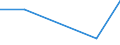 KN 85439095 /Exporte /Einheit = Preise (Euro/Tonne) /Partnerland: Dem. Rep. Kongo /Meldeland: Europäische Union /85439095:Teile von Maschinen, Apparaten und Ger„ten mit Eigener Funktion, Elektrisch, in Kapitel 85 A.n.g.