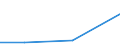 KN 85439095 /Exporte /Einheit = Preise (Euro/Tonne) /Partnerland: Aethiopien /Meldeland: Europäische Union /85439095:Teile von Maschinen, Apparaten und Ger„ten mit Eigener Funktion, Elektrisch, in Kapitel 85 A.n.g.