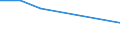 KN 85439095 /Exporte /Einheit = Preise (Euro/Tonne) /Partnerland: Tansania /Meldeland: Europäische Union /85439095:Teile von Maschinen, Apparaten und Ger„ten mit Eigener Funktion, Elektrisch, in Kapitel 85 A.n.g.