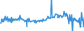 KN 85441910 /Exporte /Einheit = Preise (Euro/Tonne) /Partnerland: Italien /Meldeland: Europäische Union /85441910:Wickeldr„hte fr Elektrotechnische Zwecke, aus Anderen Stoffen als Kupfer, Lackiert