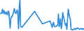 KN 85441910 /Exporte /Einheit = Preise (Euro/Tonne) /Partnerland: Irland /Meldeland: Europäische Union /85441910:Wickeldr„hte fr Elektrotechnische Zwecke, aus Anderen Stoffen als Kupfer, Lackiert