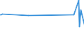 KN 85441910 /Exporte /Einheit = Preise (Euro/Tonne) /Partnerland: Griechenland /Meldeland: Europäische Union /85441910:Wickeldr„hte fr Elektrotechnische Zwecke, aus Anderen Stoffen als Kupfer, Lackiert