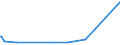 KN 85441910 /Exporte /Einheit = Preise (Euro/Tonne) /Partnerland: Island /Meldeland: Europäische Union /85441910:Wickeldr„hte fr Elektrotechnische Zwecke, aus Anderen Stoffen als Kupfer, Lackiert