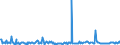 KN 85441910 /Exporte /Einheit = Preise (Euro/Tonne) /Partnerland: Norwegen /Meldeland: Europäische Union /85441910:Wickeldr„hte fr Elektrotechnische Zwecke, aus Anderen Stoffen als Kupfer, Lackiert