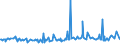 KN 85441910 /Exporte /Einheit = Preise (Euro/Tonne) /Partnerland: Finnland /Meldeland: Europäische Union /85441910:Wickeldr„hte fr Elektrotechnische Zwecke, aus Anderen Stoffen als Kupfer, Lackiert