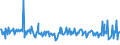 KN 85441910 /Exporte /Einheit = Preise (Euro/Tonne) /Partnerland: Schweiz /Meldeland: Europäische Union /85441910:Wickeldr„hte fr Elektrotechnische Zwecke, aus Anderen Stoffen als Kupfer, Lackiert