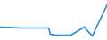 KN 85441910 /Exporte /Einheit = Preise (Euro/Tonne) /Partnerland: Gibraltar /Meldeland: Europäische Union /85441910:Wickeldr„hte fr Elektrotechnische Zwecke, aus Anderen Stoffen als Kupfer, Lackiert