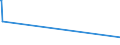 KN 85441910 /Exporte /Einheit = Preise (Euro/Tonne) /Partnerland: Lettland /Meldeland: Europäische Union /85441910:Wickeldr„hte fr Elektrotechnische Zwecke, aus Anderen Stoffen als Kupfer, Lackiert