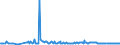 KN 85441910 /Exporte /Einheit = Preise (Euro/Tonne) /Partnerland: Polen /Meldeland: Europäische Union /85441910:Wickeldr„hte fr Elektrotechnische Zwecke, aus Anderen Stoffen als Kupfer, Lackiert