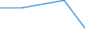 KN 85441910 /Exporte /Einheit = Preise (Euro/Tonne) /Partnerland: Tschechoslow /Meldeland: Europäische Union /85441910:Wickeldr„hte fr Elektrotechnische Zwecke, aus Anderen Stoffen als Kupfer, Lackiert