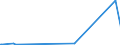 KN 85441910 /Exporte /Einheit = Preise (Euro/Tonne) /Partnerland: Ukraine /Meldeland: Europäische Union /85441910:Wickeldr„hte fr Elektrotechnische Zwecke, aus Anderen Stoffen als Kupfer, Lackiert