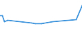 KN 85441910 /Exporte /Einheit = Preise (Euro/Tonne) /Partnerland: Algerien /Meldeland: Europäische Union /85441910:Wickeldr„hte fr Elektrotechnische Zwecke, aus Anderen Stoffen als Kupfer, Lackiert