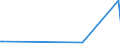 KN 85441910 /Exporte /Einheit = Preise (Euro/Tonne) /Partnerland: Tunesien /Meldeland: Europäische Union /85441910:Wickeldr„hte fr Elektrotechnische Zwecke, aus Anderen Stoffen als Kupfer, Lackiert