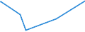 KN 85441910 /Exporte /Einheit = Preise (Euro/Tonne) /Partnerland: Sudan /Meldeland: Europäische Union /85441910:Wickeldr„hte fr Elektrotechnische Zwecke, aus Anderen Stoffen als Kupfer, Lackiert