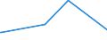 KN 85441910 /Exporte /Einheit = Preise (Euro/Tonne) /Partnerland: Guinea /Meldeland: Europäische Union /85441910:Wickeldr„hte fr Elektrotechnische Zwecke, aus Anderen Stoffen als Kupfer, Lackiert