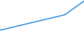 KN 85441910 /Exporte /Einheit = Preise (Euro/Tonne) /Partnerland: Ghana /Meldeland: Europäische Union /85441910:Wickeldr„hte fr Elektrotechnische Zwecke, aus Anderen Stoffen als Kupfer, Lackiert