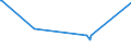 KN 85441910 /Exporte /Einheit = Preise (Euro/Tonne) /Partnerland: Nigeria /Meldeland: Europäische Union /85441910:Wickeldr„hte fr Elektrotechnische Zwecke, aus Anderen Stoffen als Kupfer, Lackiert