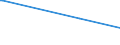 KN 85441910 /Exporte /Einheit = Preise (Euro/Tonne) /Partnerland: Kamerun /Meldeland: Europäische Union /85441910:Wickeldr„hte fr Elektrotechnische Zwecke, aus Anderen Stoffen als Kupfer, Lackiert