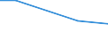 KN 85441910 /Exporte /Einheit = Preise (Euro/Tonne) /Partnerland: Ruanda /Meldeland: Europäische Union /85441910:Wickeldr„hte fr Elektrotechnische Zwecke, aus Anderen Stoffen als Kupfer, Lackiert