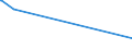 KN 85441910 /Exporte /Einheit = Preise (Euro/Tonne) /Partnerland: Aethiopien /Meldeland: Europäische Union /85441910:Wickeldr„hte fr Elektrotechnische Zwecke, aus Anderen Stoffen als Kupfer, Lackiert