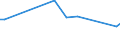 KN 85441910 /Exporte /Einheit = Preise (Euro/Tonne) /Partnerland: Dschibuti /Meldeland: Europäische Union /85441910:Wickeldr„hte fr Elektrotechnische Zwecke, aus Anderen Stoffen als Kupfer, Lackiert