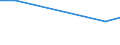 KN 85441910 /Exporte /Einheit = Preise (Euro/Tonne) /Partnerland: Kenia /Meldeland: Europäische Union /85441910:Wickeldr„hte fr Elektrotechnische Zwecke, aus Anderen Stoffen als Kupfer, Lackiert