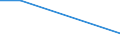 KN 85441910 /Exporte /Einheit = Preise (Euro/Tonne) /Partnerland: Reunion /Meldeland: Europäische Union /85441910:Wickeldr„hte fr Elektrotechnische Zwecke, aus Anderen Stoffen als Kupfer, Lackiert