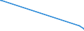 KN 85441910 /Exporte /Einheit = Preise (Euro/Tonne) /Partnerland: Sambia /Meldeland: Europäische Union /85441910:Wickeldr„hte fr Elektrotechnische Zwecke, aus Anderen Stoffen als Kupfer, Lackiert