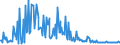 KN 85441990 /Exporte /Einheit = Preise (Euro/Tonne) /Partnerland: Irland /Meldeland: Europäische Union /85441990:Wickeldr„hte fr Elektrotechnische Zwecke, aus Anderen Stoffen als Kupfer, Isoliert (Ausg. Lackiert)