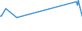 KN 85441990 /Exporte /Einheit = Preise (Euro/Tonne) /Partnerland: Faeroeer Inseln /Meldeland: Europäische Union /85441990:Wickeldr„hte fr Elektrotechnische Zwecke, aus Anderen Stoffen als Kupfer, Isoliert (Ausg. Lackiert)