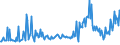 KN 85441990 /Exporte /Einheit = Preise (Euro/Tonne) /Partnerland: Rumaenien /Meldeland: Europäische Union /85441990:Wickeldr„hte fr Elektrotechnische Zwecke, aus Anderen Stoffen als Kupfer, Isoliert (Ausg. Lackiert)