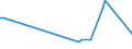 KN 85441990 /Exporte /Einheit = Preise (Euro/Tonne) /Partnerland: Tadschikistan /Meldeland: Europäische Union /85441990:Wickeldr„hte fr Elektrotechnische Zwecke, aus Anderen Stoffen als Kupfer, Isoliert (Ausg. Lackiert)