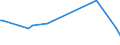 KN 85441990 /Exporte /Einheit = Preise (Euro/Tonne) /Partnerland: Montenegro /Meldeland: Europäische Union /85441990:Wickeldr„hte fr Elektrotechnische Zwecke, aus Anderen Stoffen als Kupfer, Isoliert (Ausg. Lackiert)