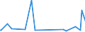 KN 85441990 /Exporte /Einheit = Preise (Euro/Tonne) /Partnerland: Burkina Faso /Meldeland: Europäische Union /85441990:Wickeldr„hte fr Elektrotechnische Zwecke, aus Anderen Stoffen als Kupfer, Isoliert (Ausg. Lackiert)