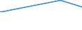 KN 85441990 /Exporte /Einheit = Preise (Euro/Tonne) /Partnerland: Niger /Meldeland: Europäische Union /85441990:Wickeldr„hte fr Elektrotechnische Zwecke, aus Anderen Stoffen als Kupfer, Isoliert (Ausg. Lackiert)