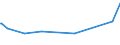 KN 85441990 /Exporte /Einheit = Preise (Euro/Tonne) /Partnerland: Tschad /Meldeland: Europäische Union /85441990:Wickeldr„hte fr Elektrotechnische Zwecke, aus Anderen Stoffen als Kupfer, Isoliert (Ausg. Lackiert)