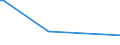 KN 85441990 /Exporte /Einheit = Preise (Euro/Tonne) /Partnerland: Liberia /Meldeland: Europäische Union /85441990:Wickeldr„hte fr Elektrotechnische Zwecke, aus Anderen Stoffen als Kupfer, Isoliert (Ausg. Lackiert)