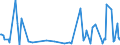 KN 85441990 /Exporte /Einheit = Preise (Euro/Tonne) /Partnerland: Elfenbeink. /Meldeland: Europäische Union /85441990:Wickeldr„hte fr Elektrotechnische Zwecke, aus Anderen Stoffen als Kupfer, Isoliert (Ausg. Lackiert)