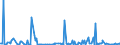 KN 85441990 /Exporte /Einheit = Preise (Euro/Tonne) /Partnerland: Nigeria /Meldeland: Europäische Union /85441990:Wickeldr„hte fr Elektrotechnische Zwecke, aus Anderen Stoffen als Kupfer, Isoliert (Ausg. Lackiert)