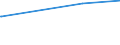 KN 85441990 /Exporte /Einheit = Preise (Euro/Tonne) /Partnerland: Ruanda /Meldeland: Europäische Union /85441990:Wickeldr„hte fr Elektrotechnische Zwecke, aus Anderen Stoffen als Kupfer, Isoliert (Ausg. Lackiert)