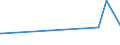 KN 85441990 /Exporte /Einheit = Preise (Euro/Tonne) /Partnerland: St. Helena /Meldeland: Europäische Union /85441990:Wickeldr„hte fr Elektrotechnische Zwecke, aus Anderen Stoffen als Kupfer, Isoliert (Ausg. Lackiert)