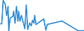 KN 85443010 /Exporte /Einheit = Preise (Euro/Tonne) /Partnerland: Schweden /Meldeland: Europäische Union /85443010:Zndkabels„tze und Andere Kabels„tze von der fr Bef”rderungsmittel Verwendeten Art, fr Zivile Luftfahrzeuge